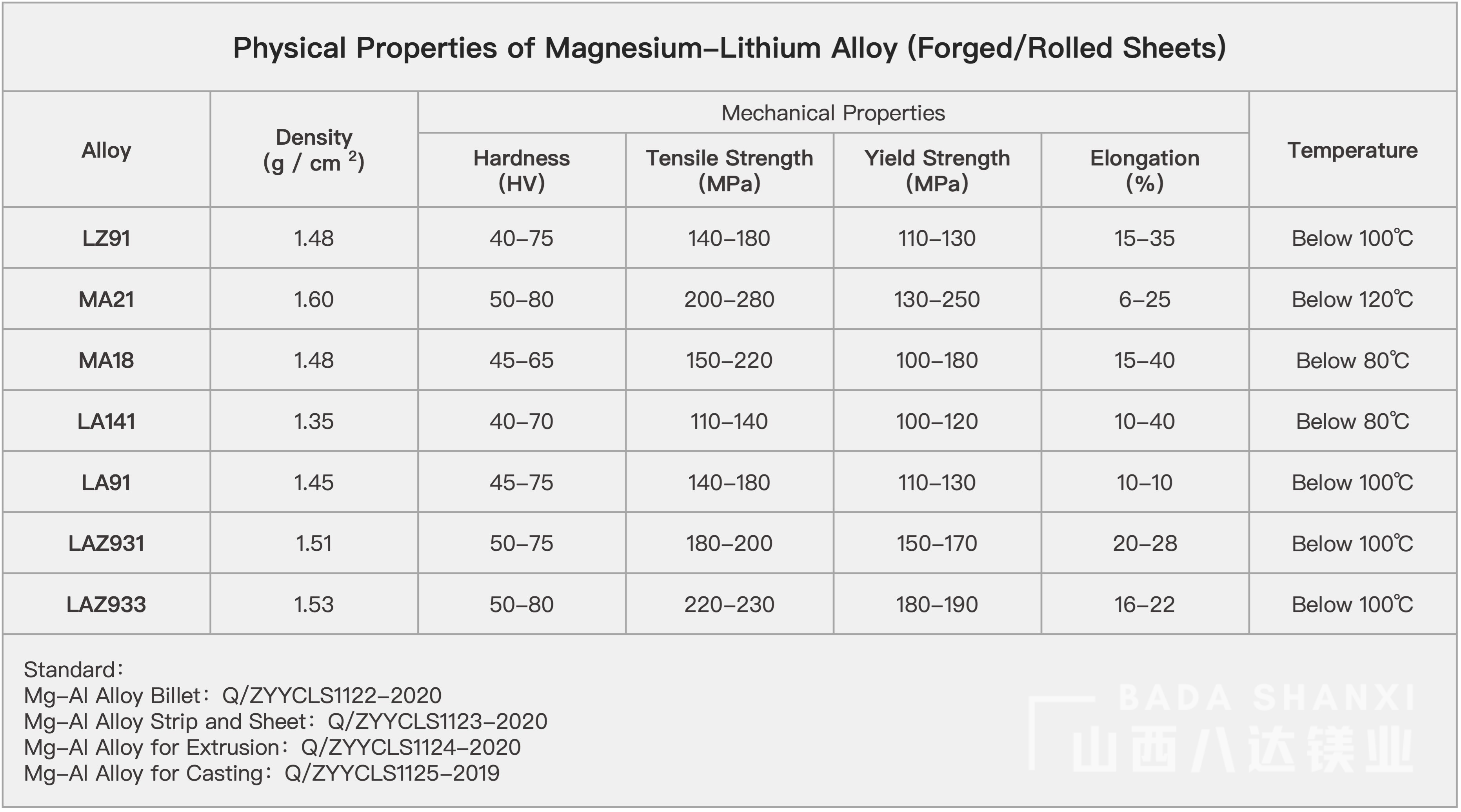 Magnesium-Lithium Alloy-Shanxi Bada Magnesium Co., Ltd.
